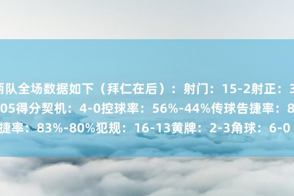 两队全场数据如下（拜仁在后）：射门：15-2射正：3-0预期进球：2.19-0.05得分契机：4-0控球率：56%-44%传球告捷率：83%-80%犯规：16-13黄牌：2-3角球：6-0    下球网体育信息