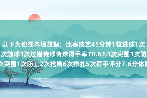 以下为他在本场数据：比赛技艺45分钟1粒进球1次射门2次过东说念主42次触球1次过错传球传球得手率78.6%1次突围1次防止2次抢断6次挣扎5次得手评分7.6分体育录像/图片