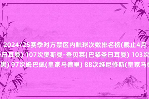 2024/25赛季对方禁区内触球次数排名榜(截止4月10日)巴尔科拉(巴黎圣日耳曼) 107次奥斯曼-登贝莱(巴黎圣日耳曼) 103次穆西亚拉(拜仁慕尼黑) 97次姆巴佩(皇家马德里) 88次维尼修斯(皇家马德里) 87次哈里-凯恩(拜仁慕尼黑) 79次奥利塞(拜仁慕尼黑) 74次莱奥(米兰) 72次萨拉赫(利物浦) 72次帕夫利季斯(本菲卡) 69次体育集锦